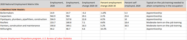 Millwright Workforce Outlook